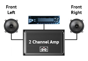 MTX Two Channel Amplifier Layout