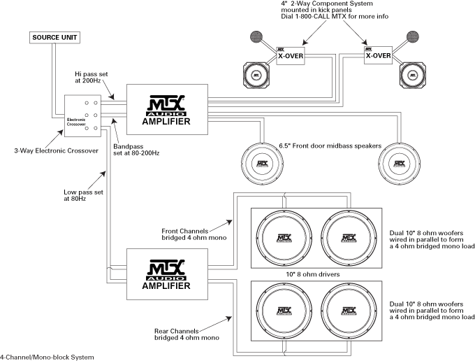 4 Channel Amp Wiring Diagram 1 Sub from international.mtx.com