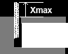 Xmax